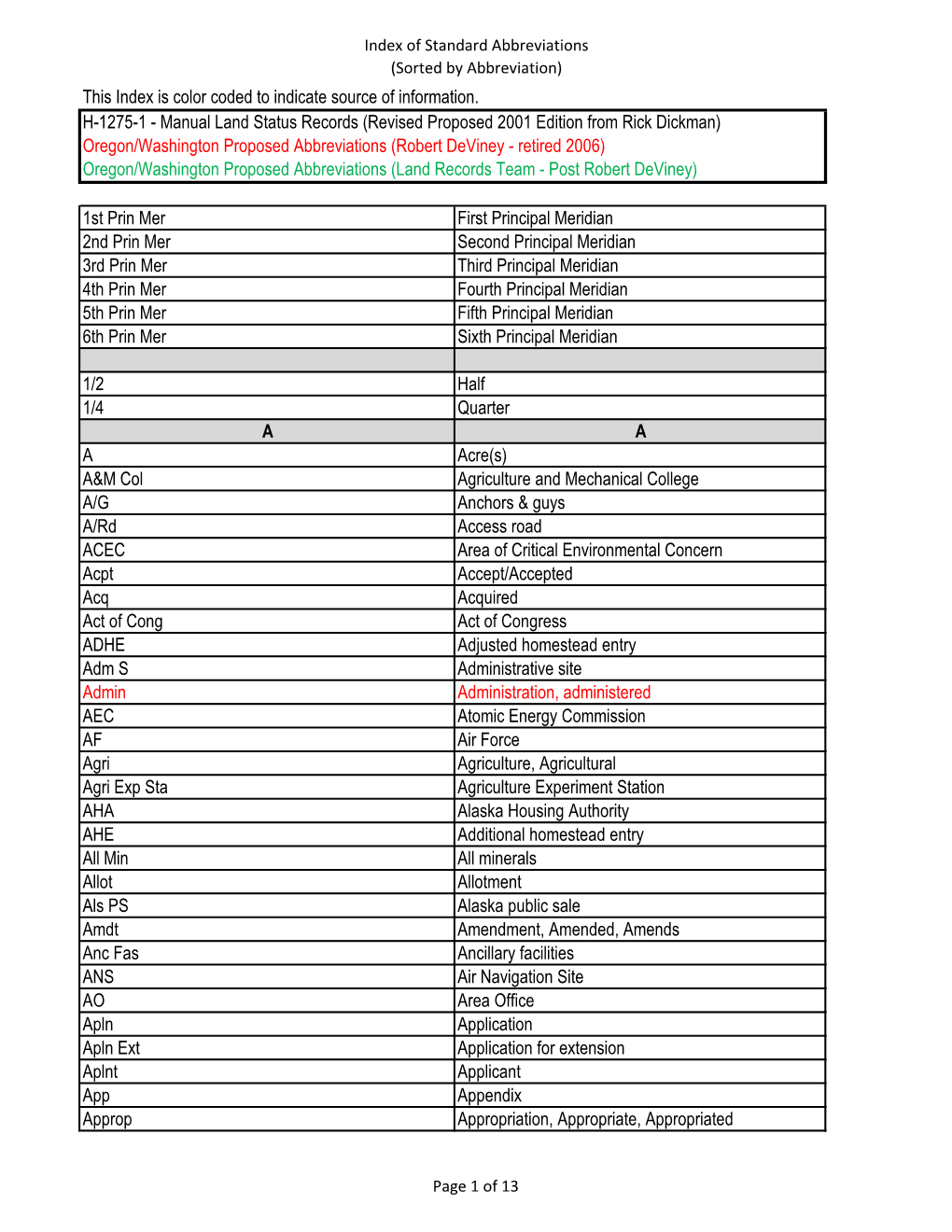 Index of Standard Abbreviations (Sorted by Abbreviation) This Index Is Color Coded to Indicate Source of Information