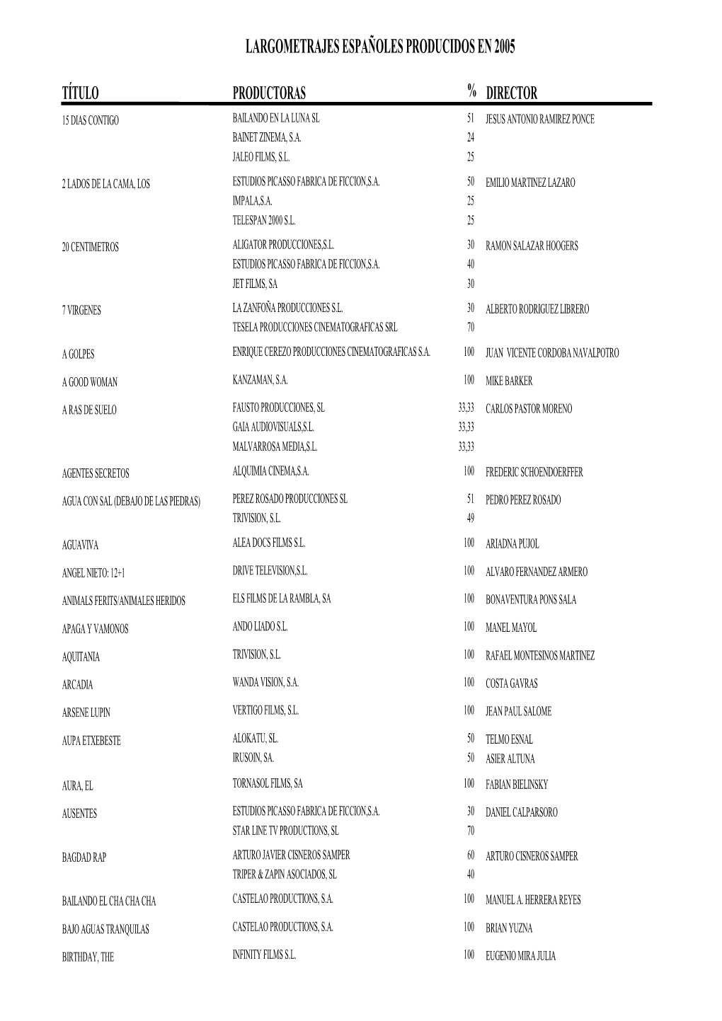 Largometrajes Españoles Producidos En 2005