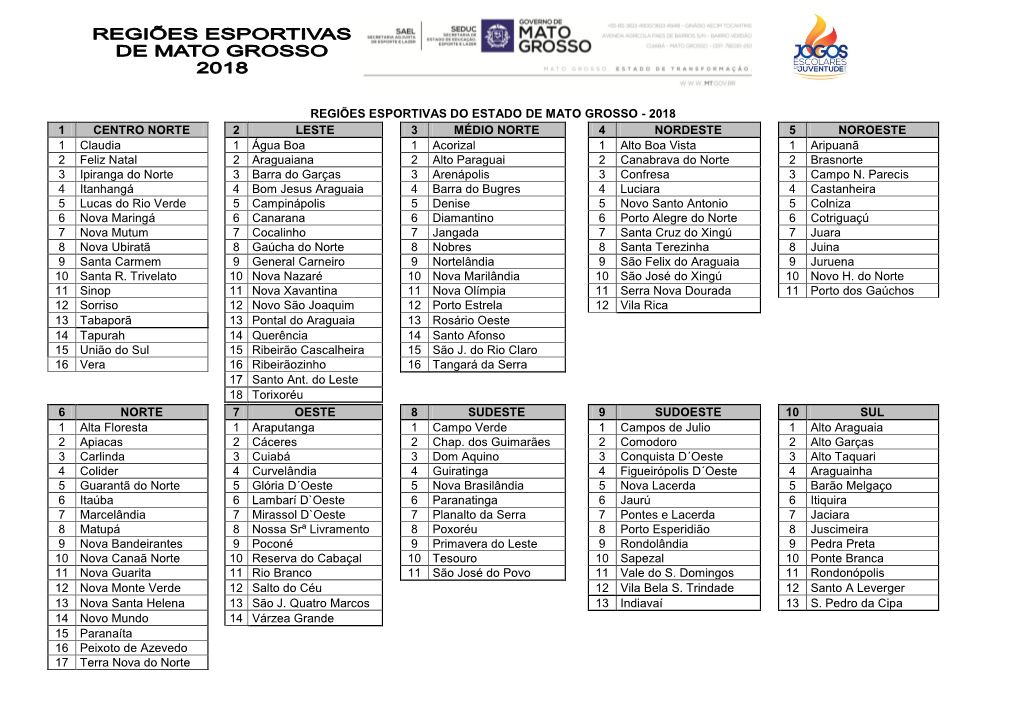 2018 1 CENTRO NORTE 2 LESTE 3 MÉDIO NORTE 4 NORDESTE 5 NOROESTE 1 Claudia 1 Água Boa 1 Acorizal 1 Alto Boa Vista 1 Aripuanã