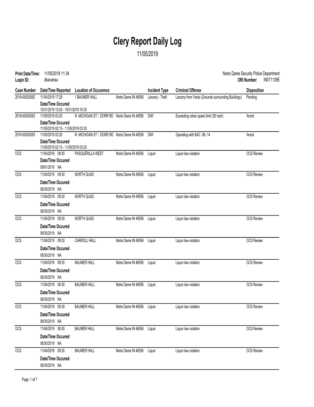 Clery Report Daily Log 11/05/2019