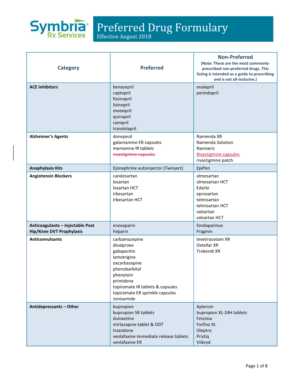 Preferred Drug Formulary Effective August 2018