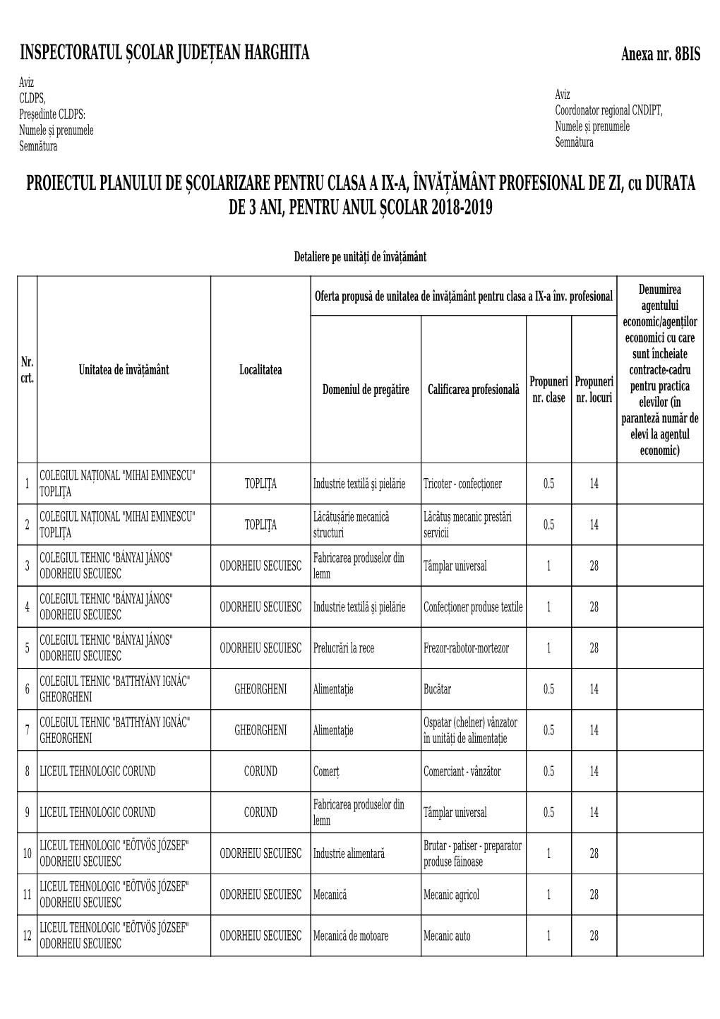 INSPECTORATUL ȘCOLAR JUDEȚEAN HARGHITA Anexa Nr