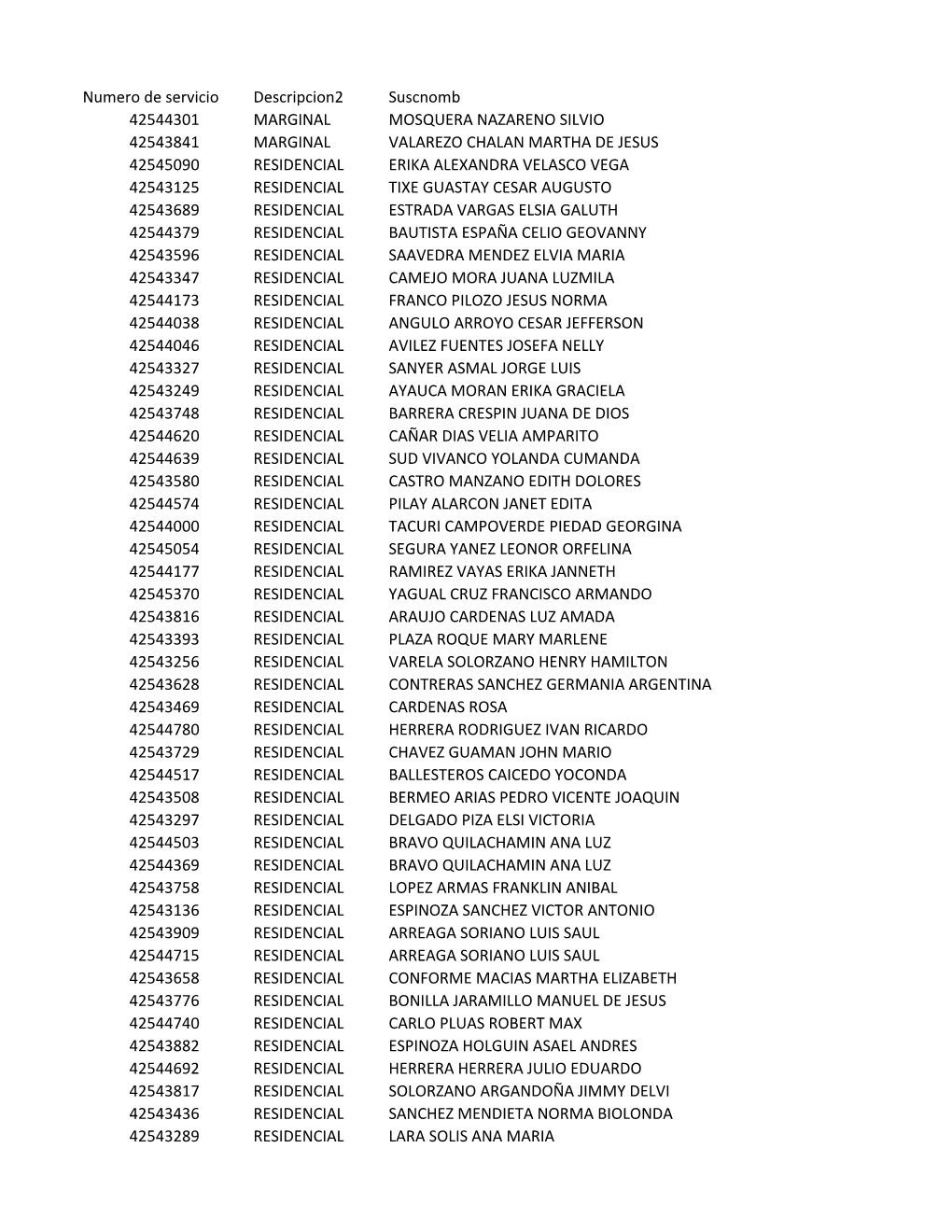 Numero De Servicio Planta Intern Subcategoria Descripcion2 Servicio Suscnomb 42544301 -MARGINAL MOSQUERA NAZARENO SILVIO 4254384