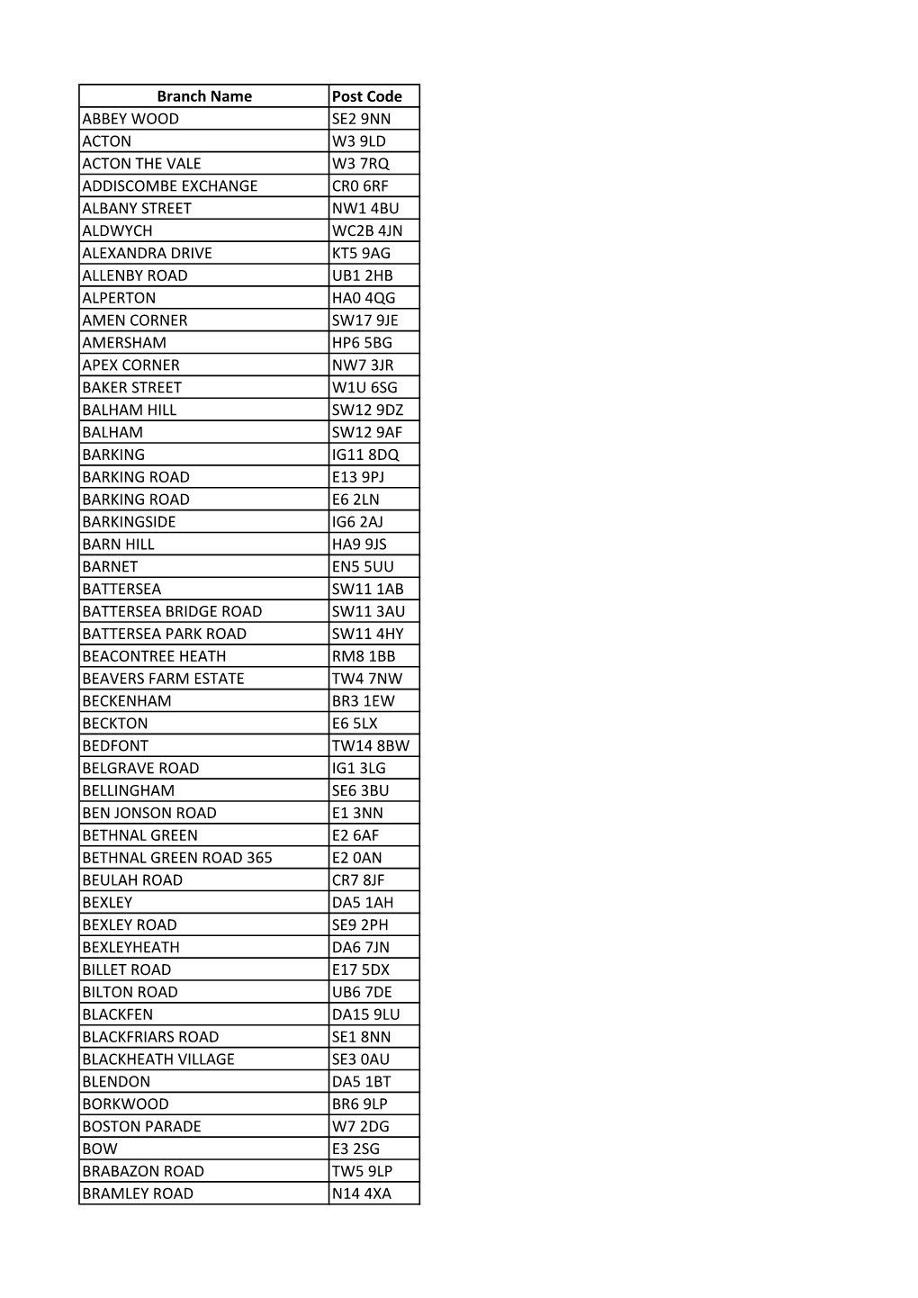 Branch Name Post Code ABBEY WOOD SE2 9NN ACTON W3 9LD
