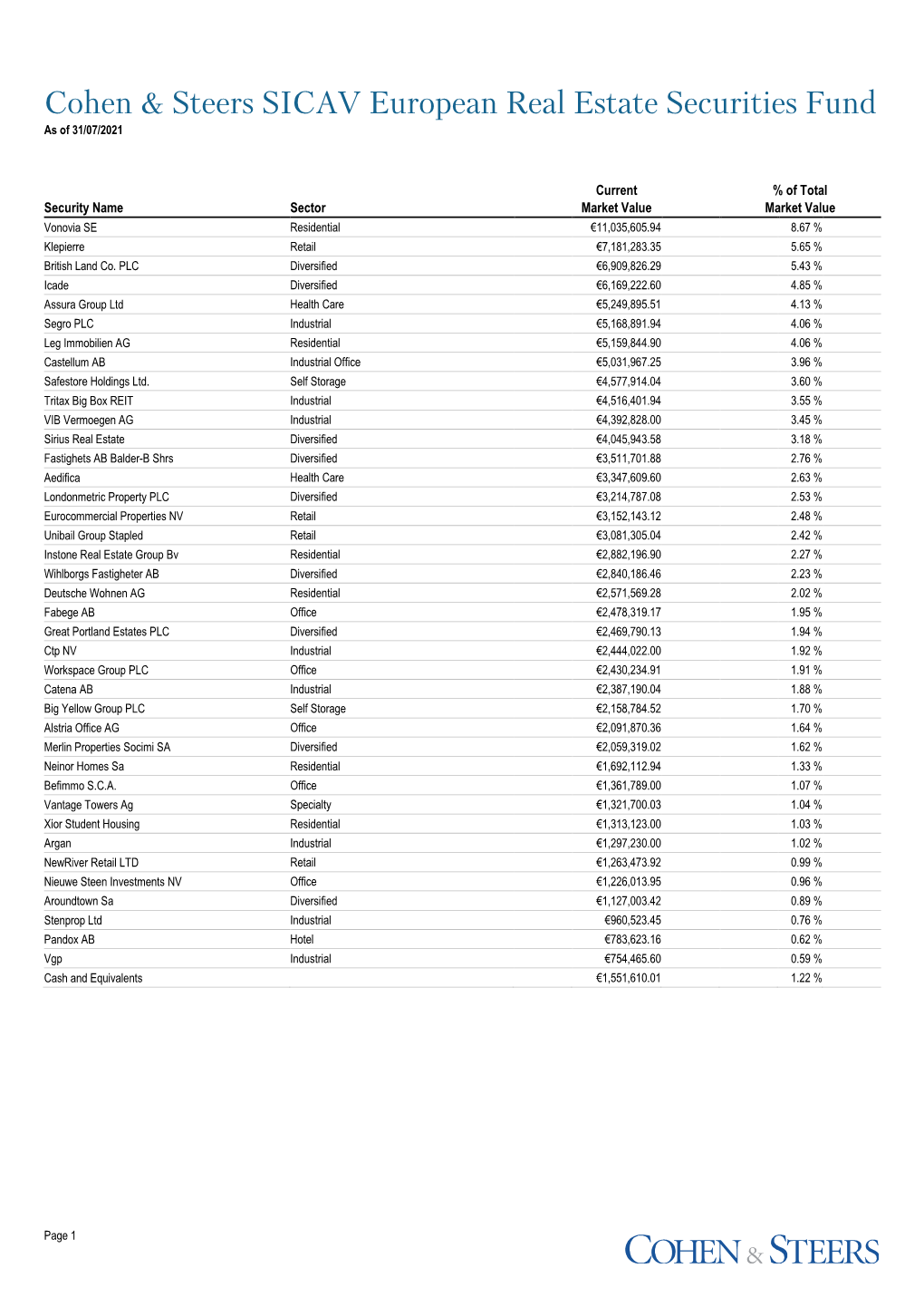 Cohen & Steers SICAV European Real Estate Securities Fund