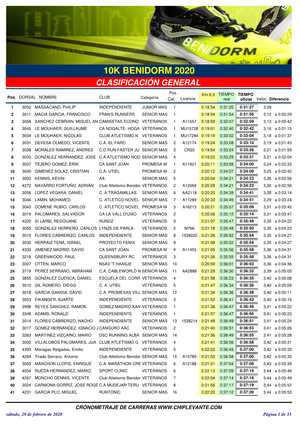 10K-Clasificacion General