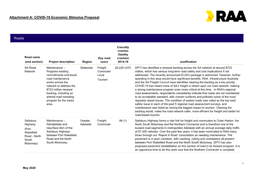 Attachment A: COVID-19 Economic Stimulus Proposal Roads