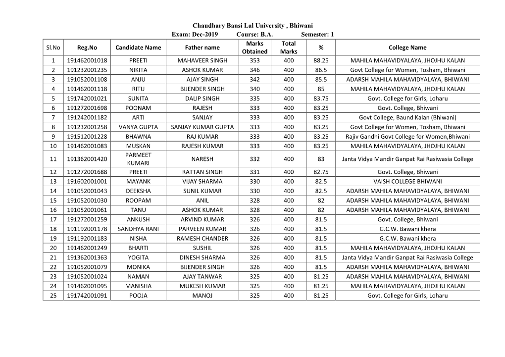 Chaudhary Bansi Lal University , Bhiwani Exam: Dec-2019 Course: B.A