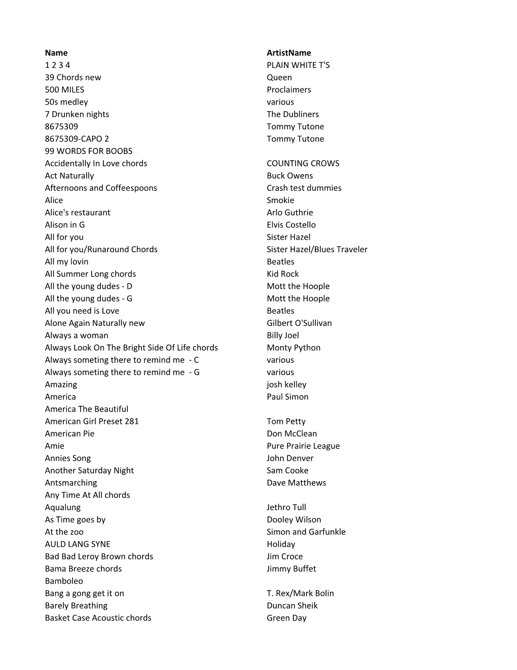 Name Artistname 1 2 3 4 PLAIN WHITE T's 39 Chords New Queen