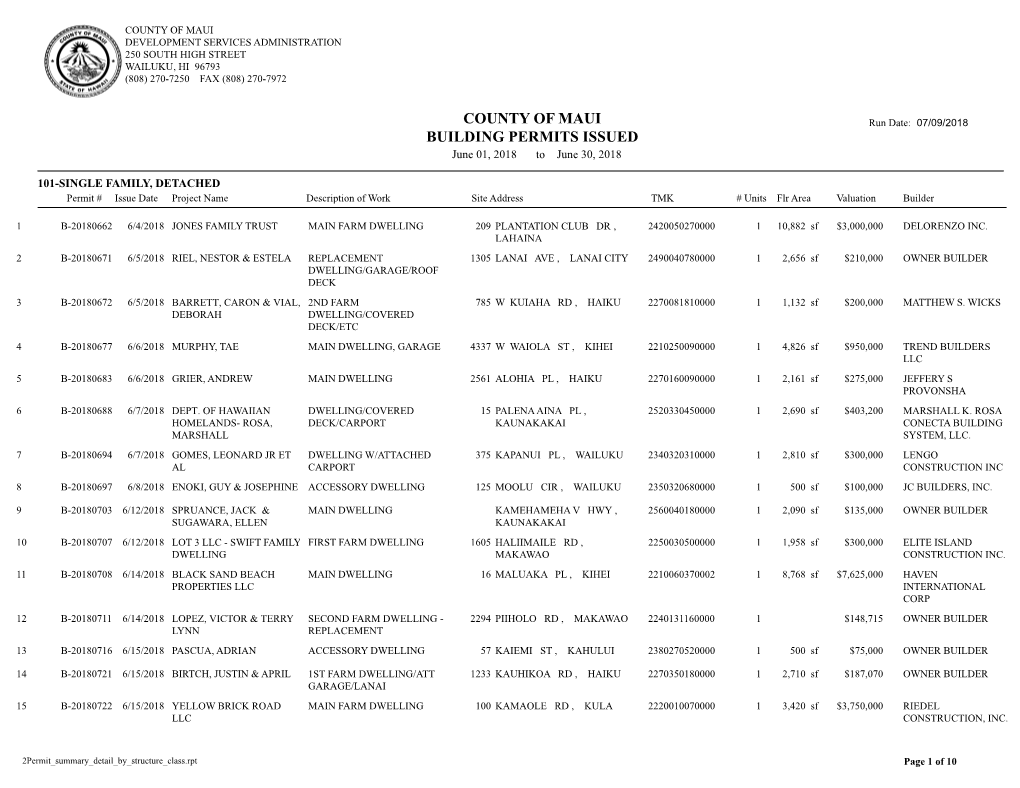 County of Maui Building Permits Issued