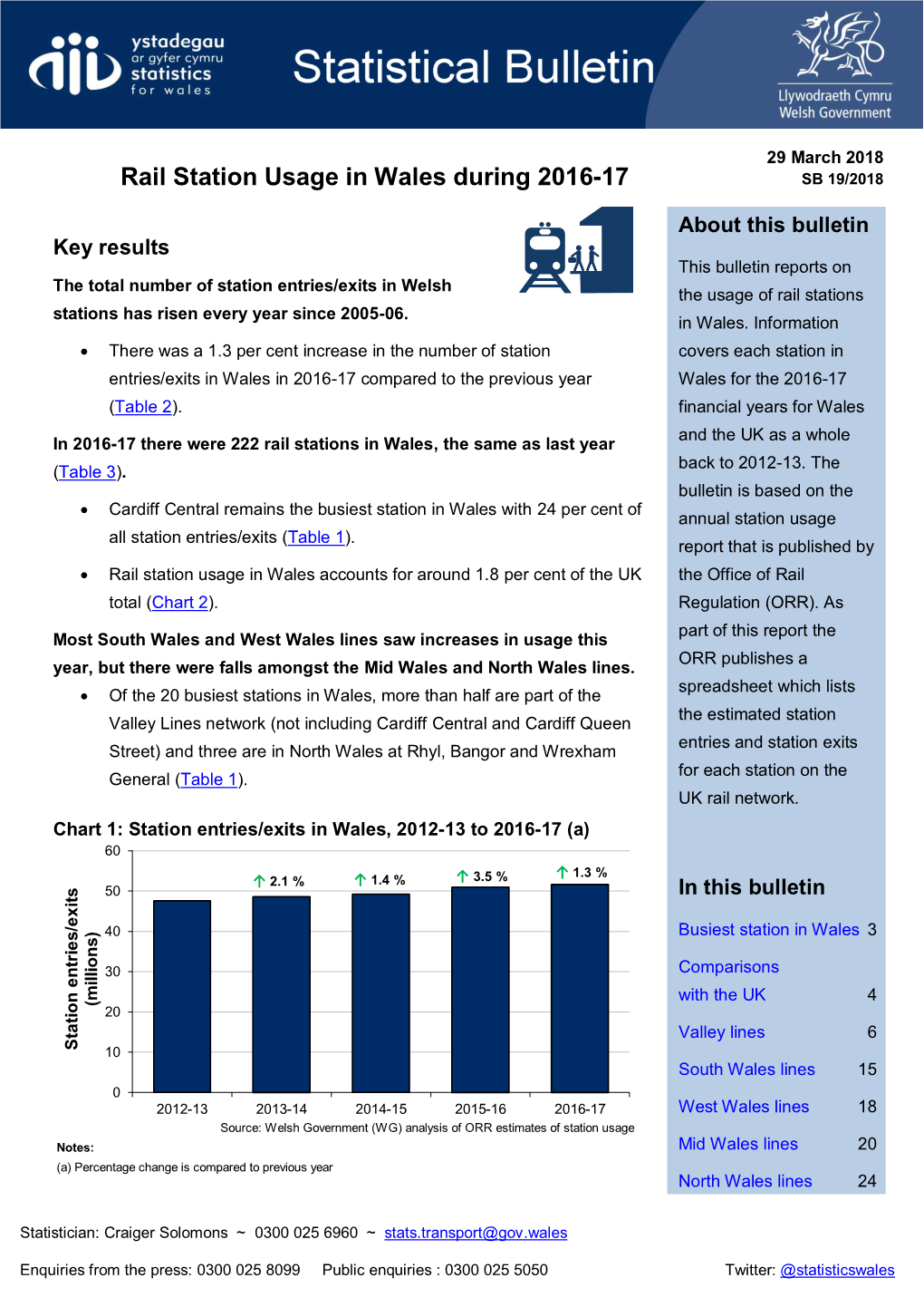Rail Station Usage in Wales During 2016-17 SB 19/2018
