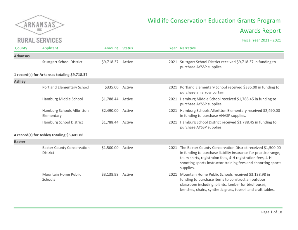 Wildlife Conservation Education Grants Program Awards Report
