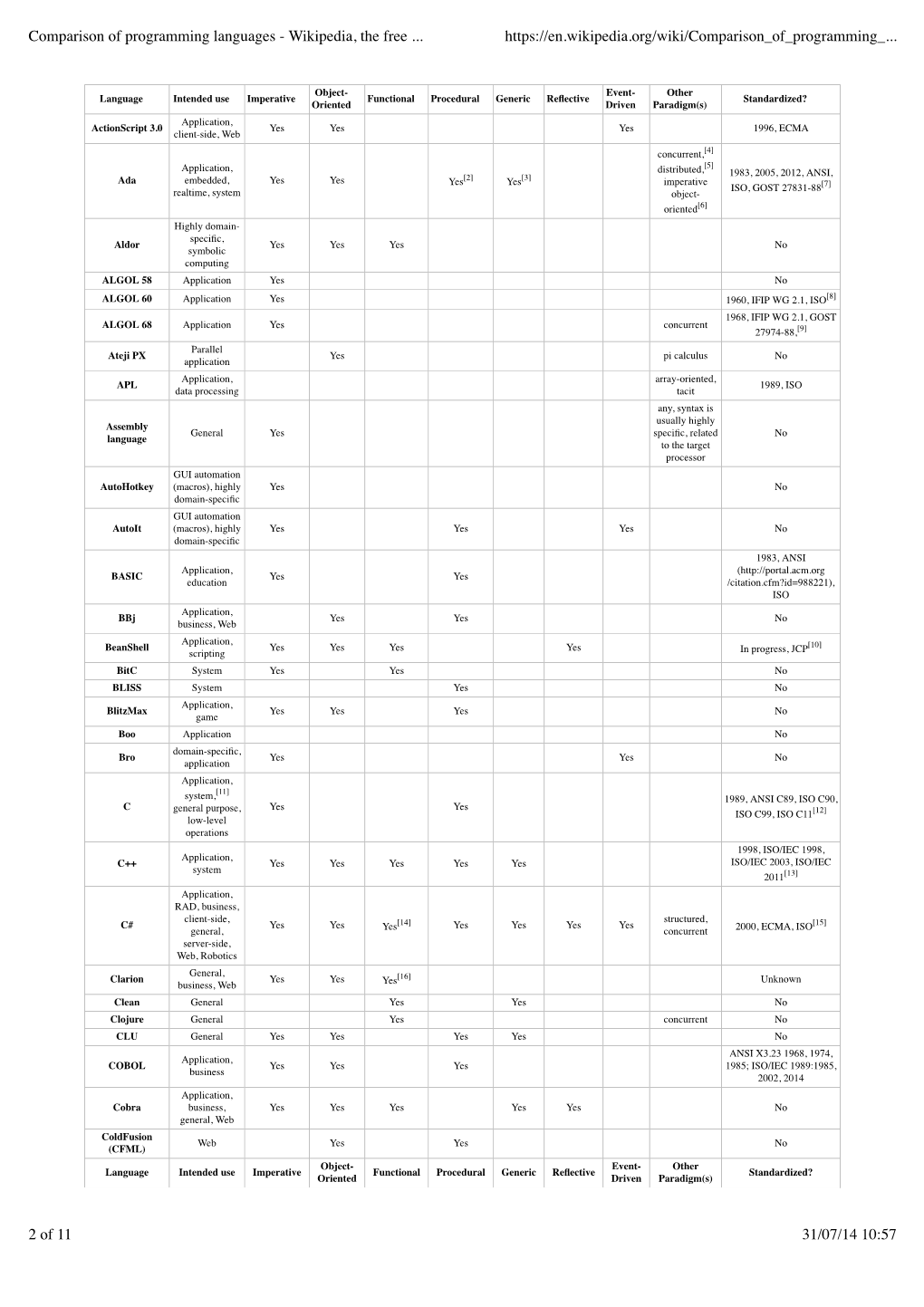 Comparison of Programming Languages - Wikipedia, the Free