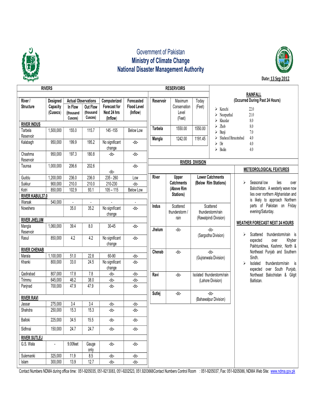 Government of Pakistan Ministry of Climate Change