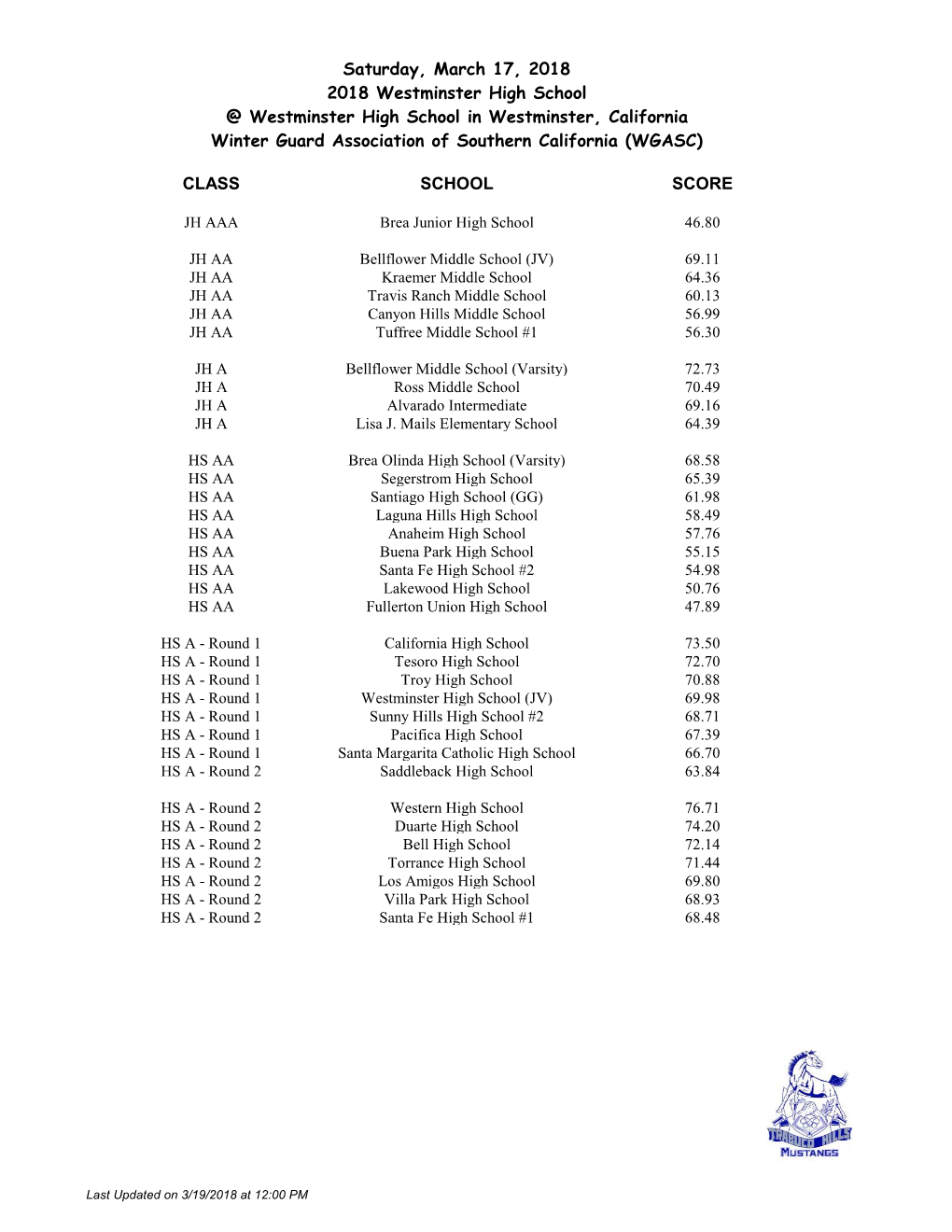 CLASS SCHOOL SCORE Saturday, March 17, 2018 2018