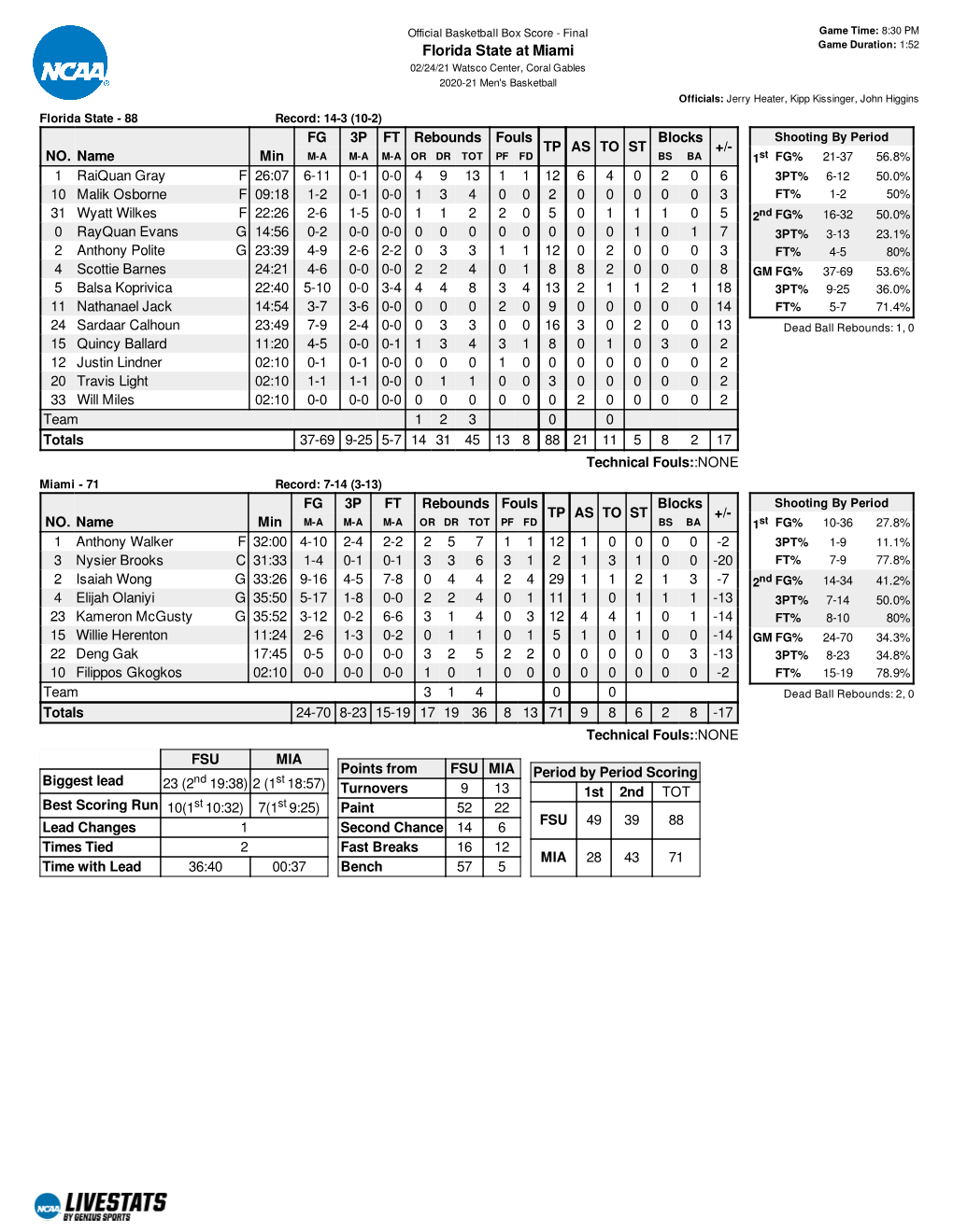 Box Score (PDF)