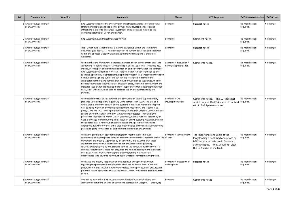 Page 1 of 45 Support Noted Comment Noted. Support Noted Comments Noted. Comments Noted. the SDF Does Not Seek to Amend Th