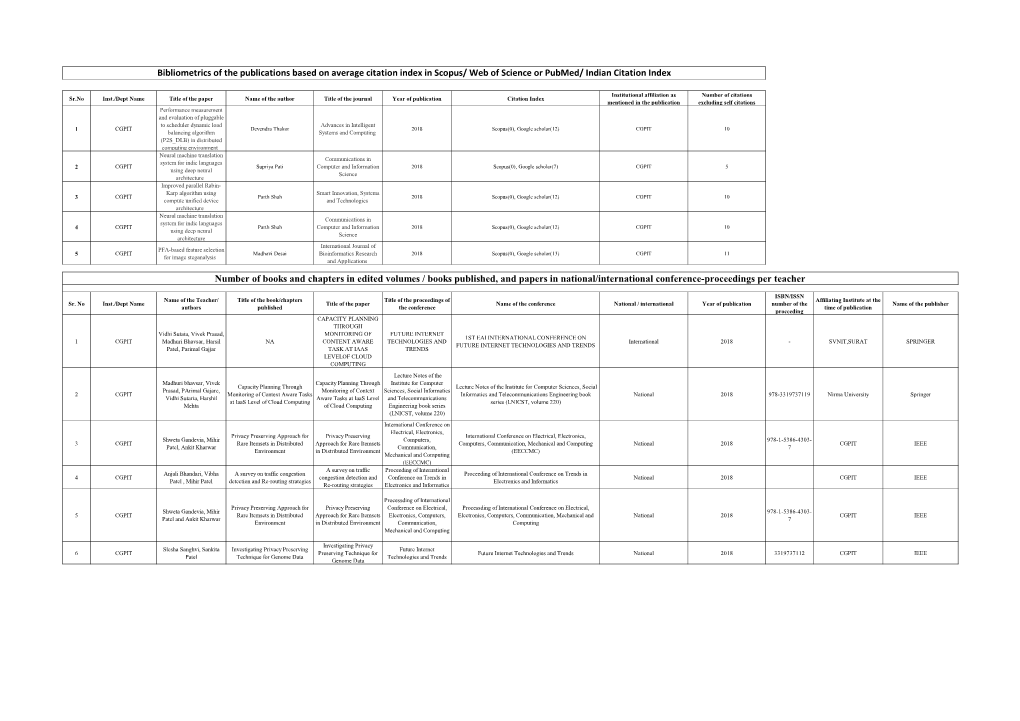 Bibliometrics of the Publications Based on Average Citation Index in Scopus/ Web of Science Or Pubmed/ Indian Citation Index