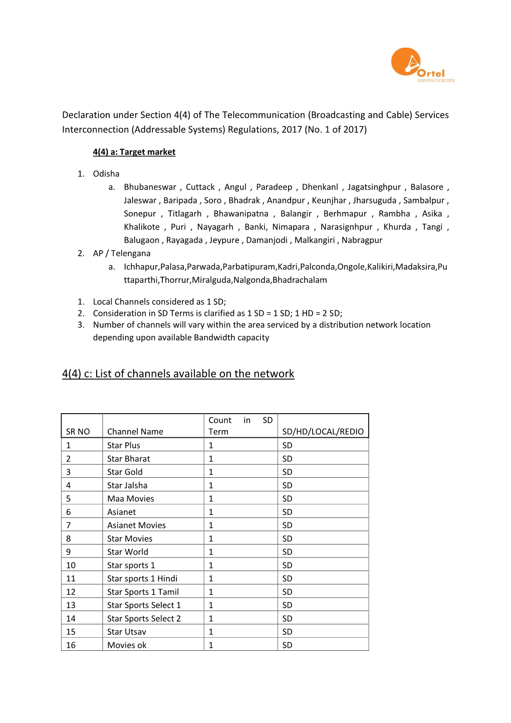 4(4) C: List of Channels Available on the Network