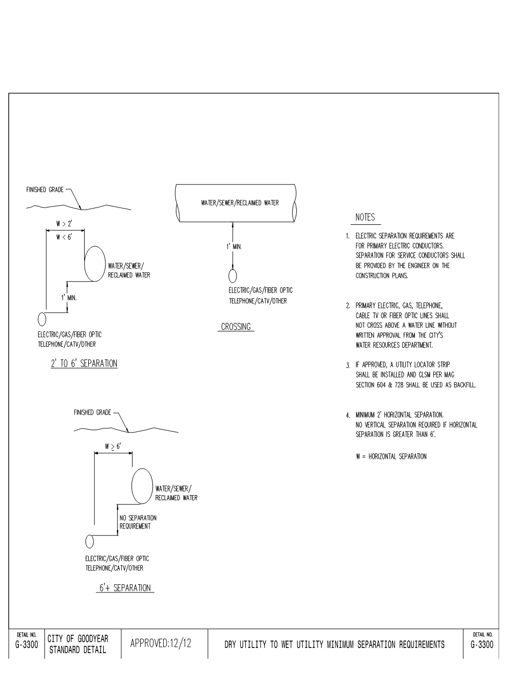 City of Goodyear Standard Detail G-3300 G-3300 Dry Utility to Wet Utility Minimum Separation Requirements