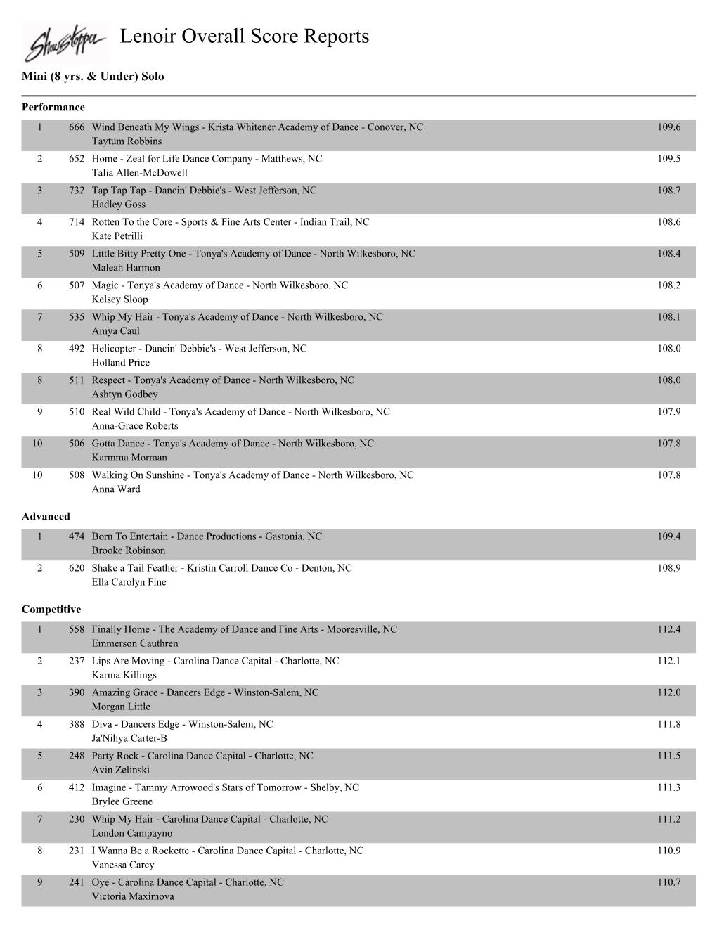 Lenoir Overall Score Reports