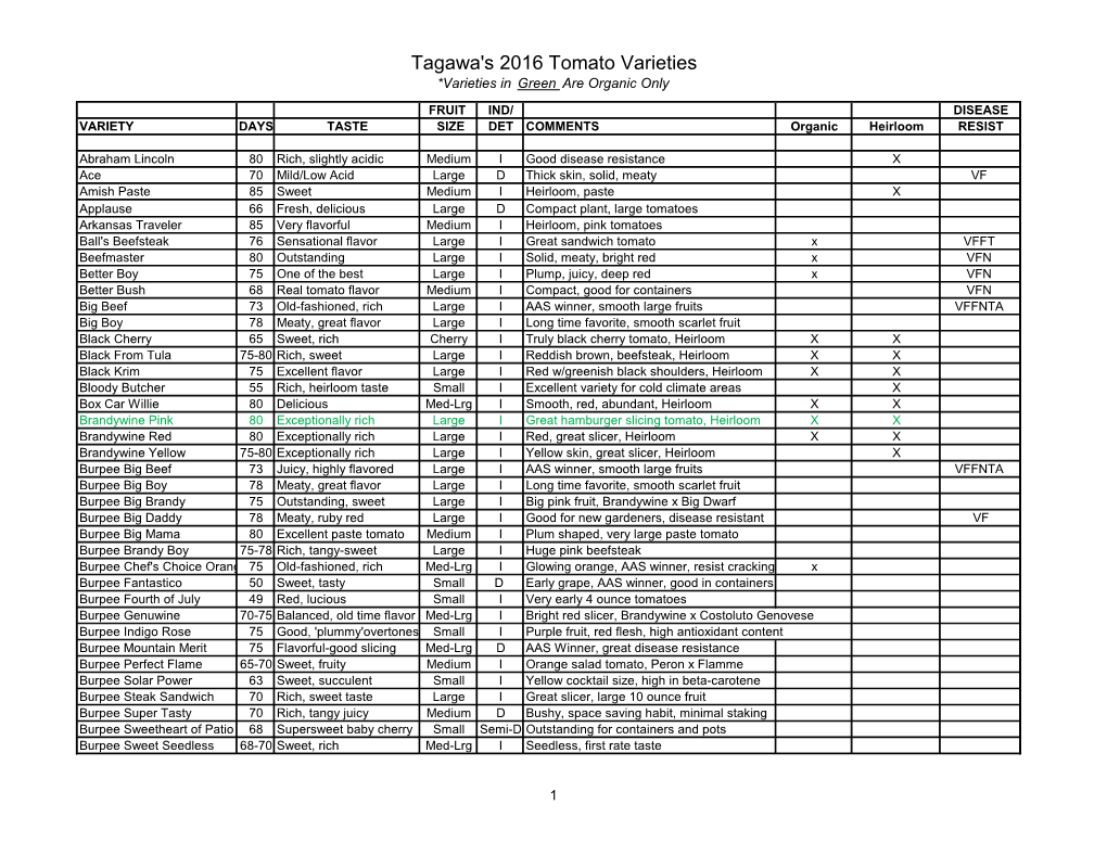 Tagawa's 2016 Tomato Varieties *Varieties in Green Are Organic Only