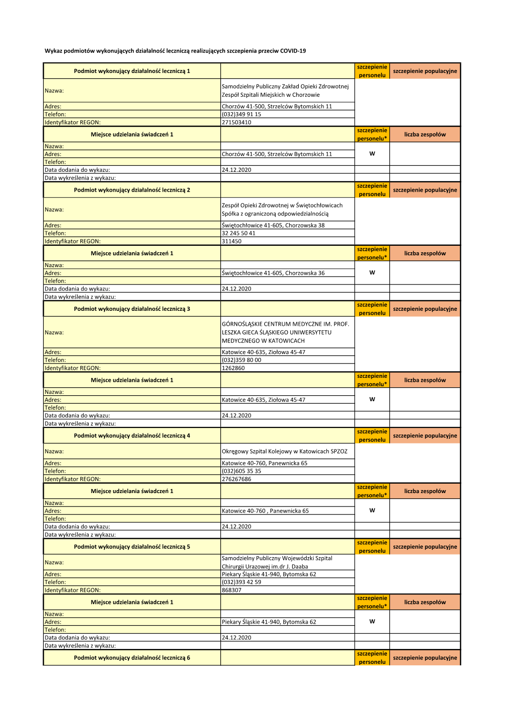 Wykaz Podmiotów Wykonujących Działalność Leczniczą Realizujących Szczepienia Przeciw COVID-19