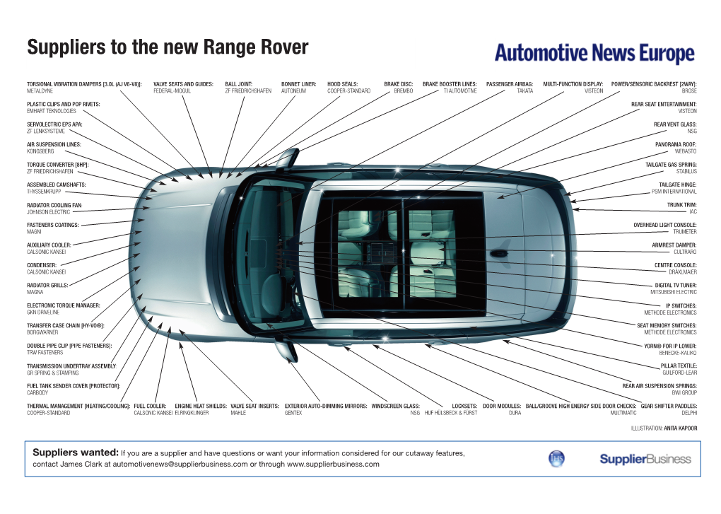 Suppliers to the New Range Rover