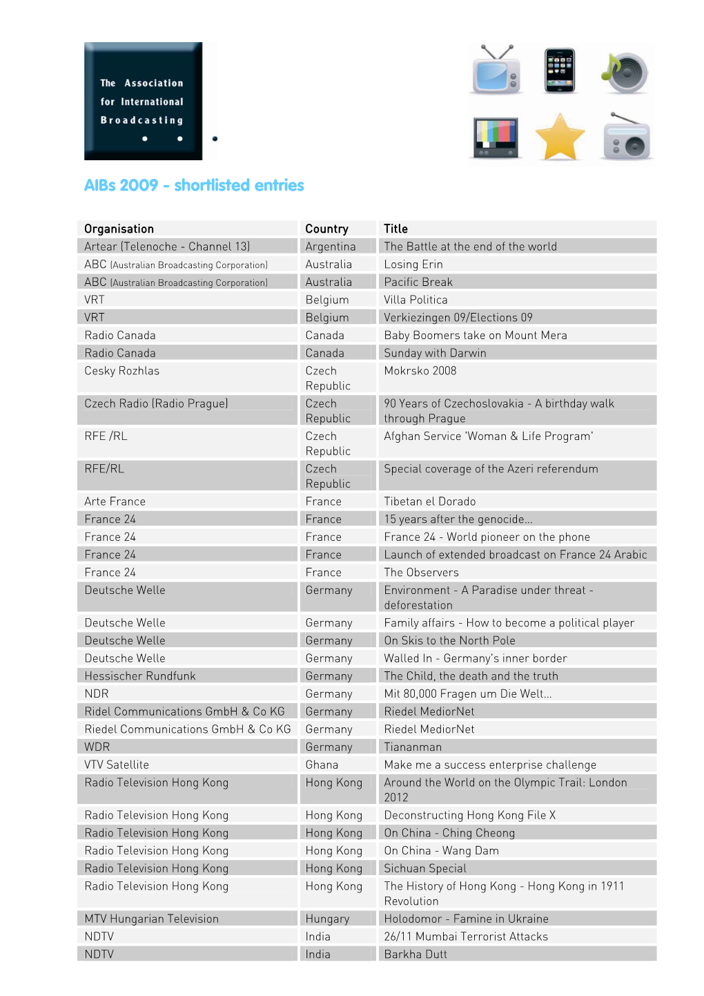 Aibs 2009 - Shortlisted Entries