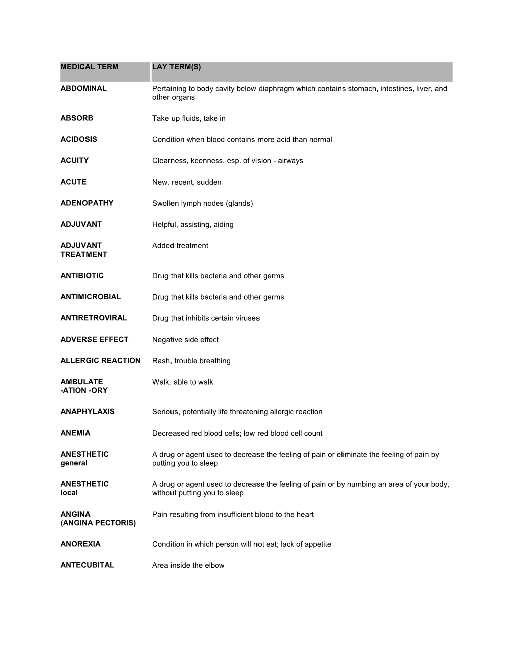 Medical Term Lay Term(S)