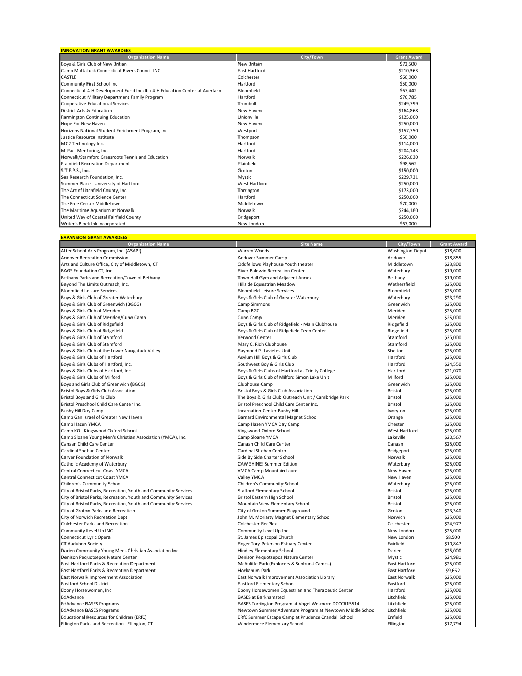 Summer Enrichment Grant Awards