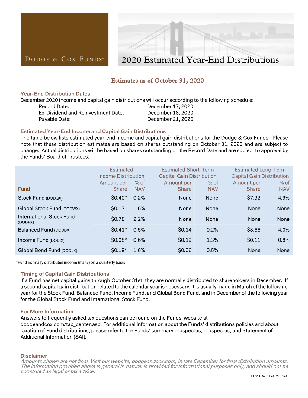Dodge & Cox Funds 2020 Estimated Year-End Distributions