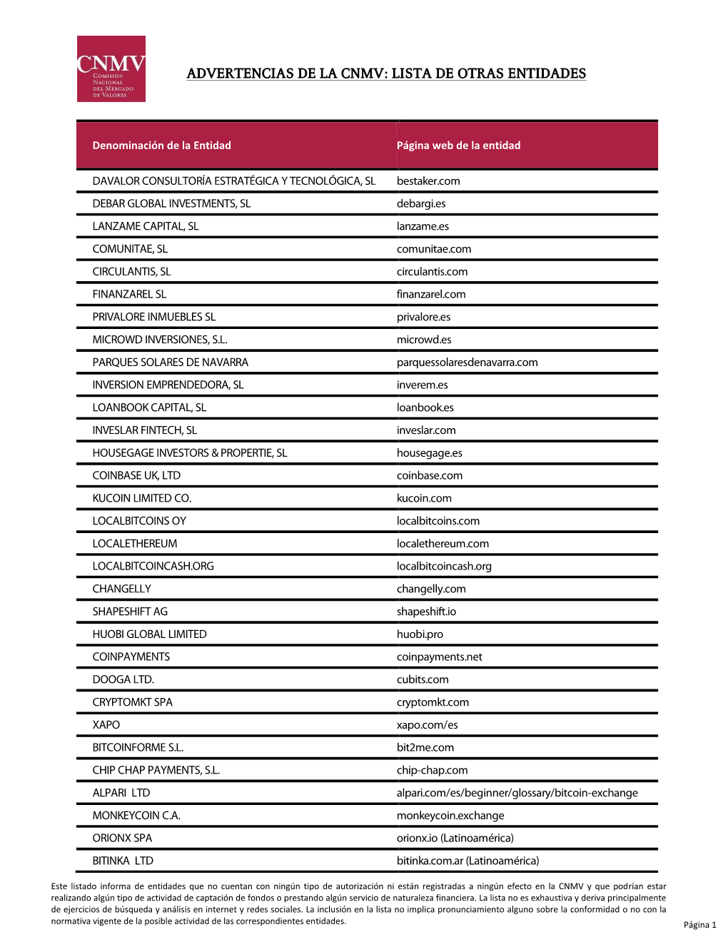 Advertencias De La Cnmv: Lista De Otras Entidades