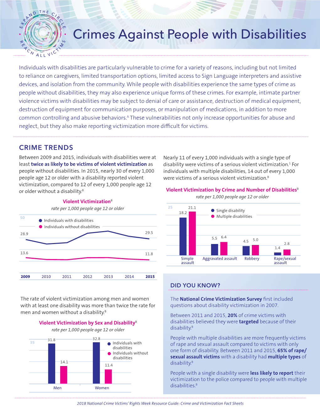 Crimes Against People with Disabilities Fact Sheet