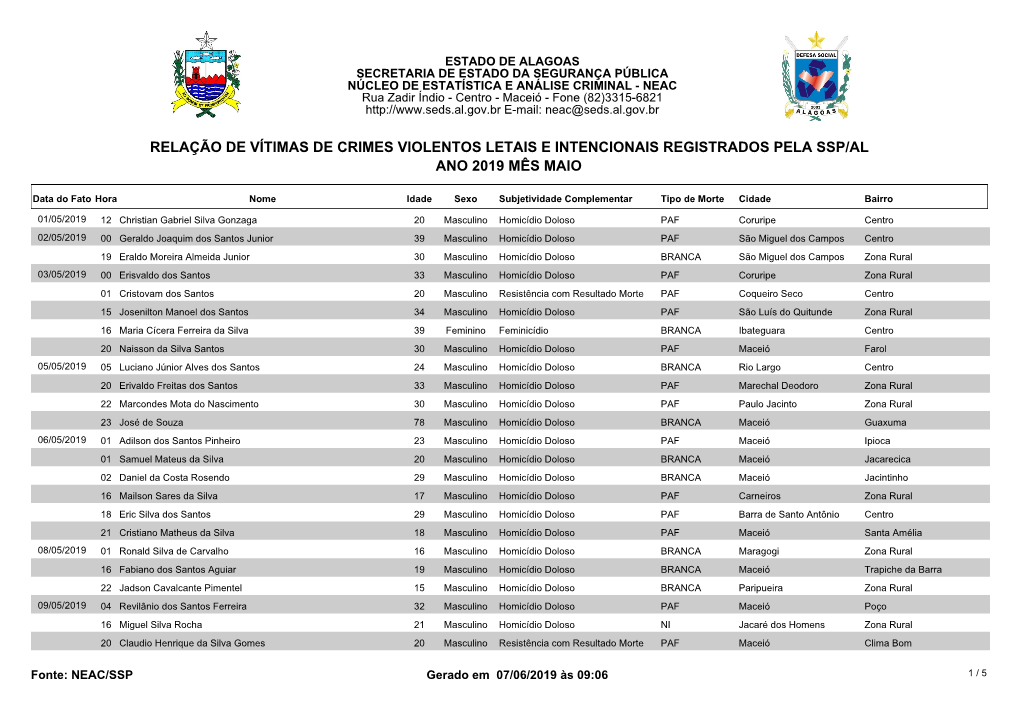 Relação De Vítimas De Crimes Violentos Letais E Intencionais Registrados Pela Ssp/Al Ano 2019 Mês Maio