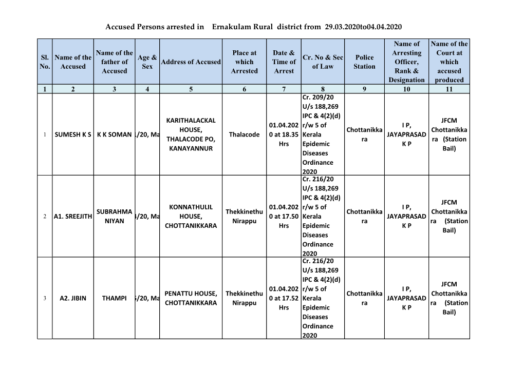 Accused Persons Arrested in Ernakulam Rural District from 29.03.2020To04.04.2020