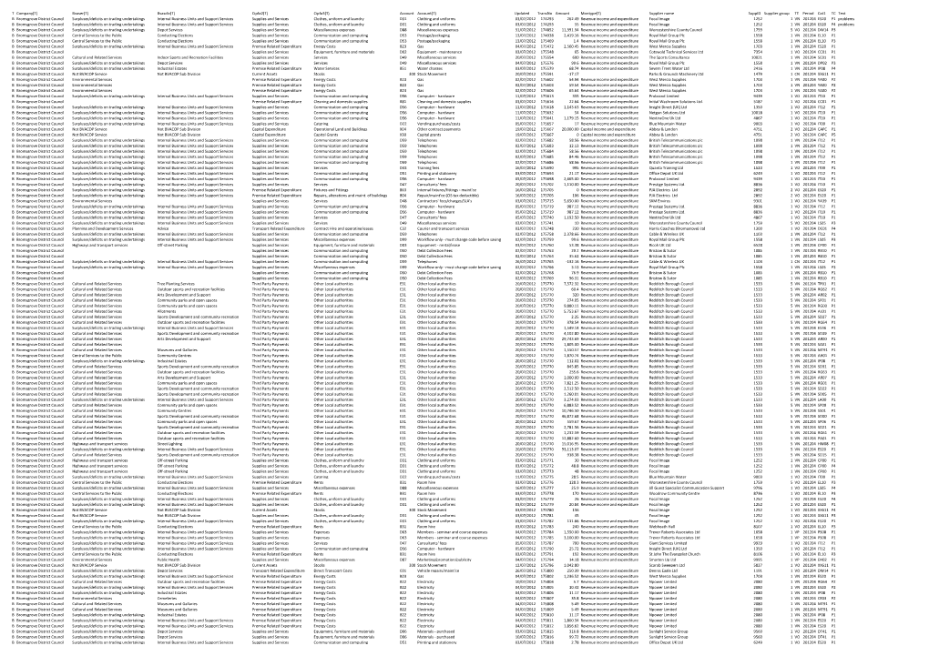 Expenditure Report