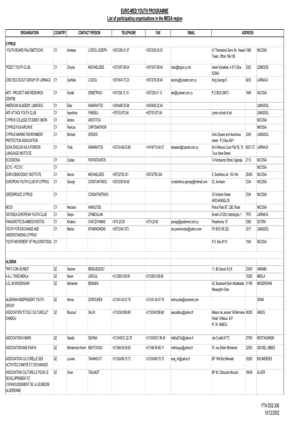 List of Partners MEDA 2000-2002