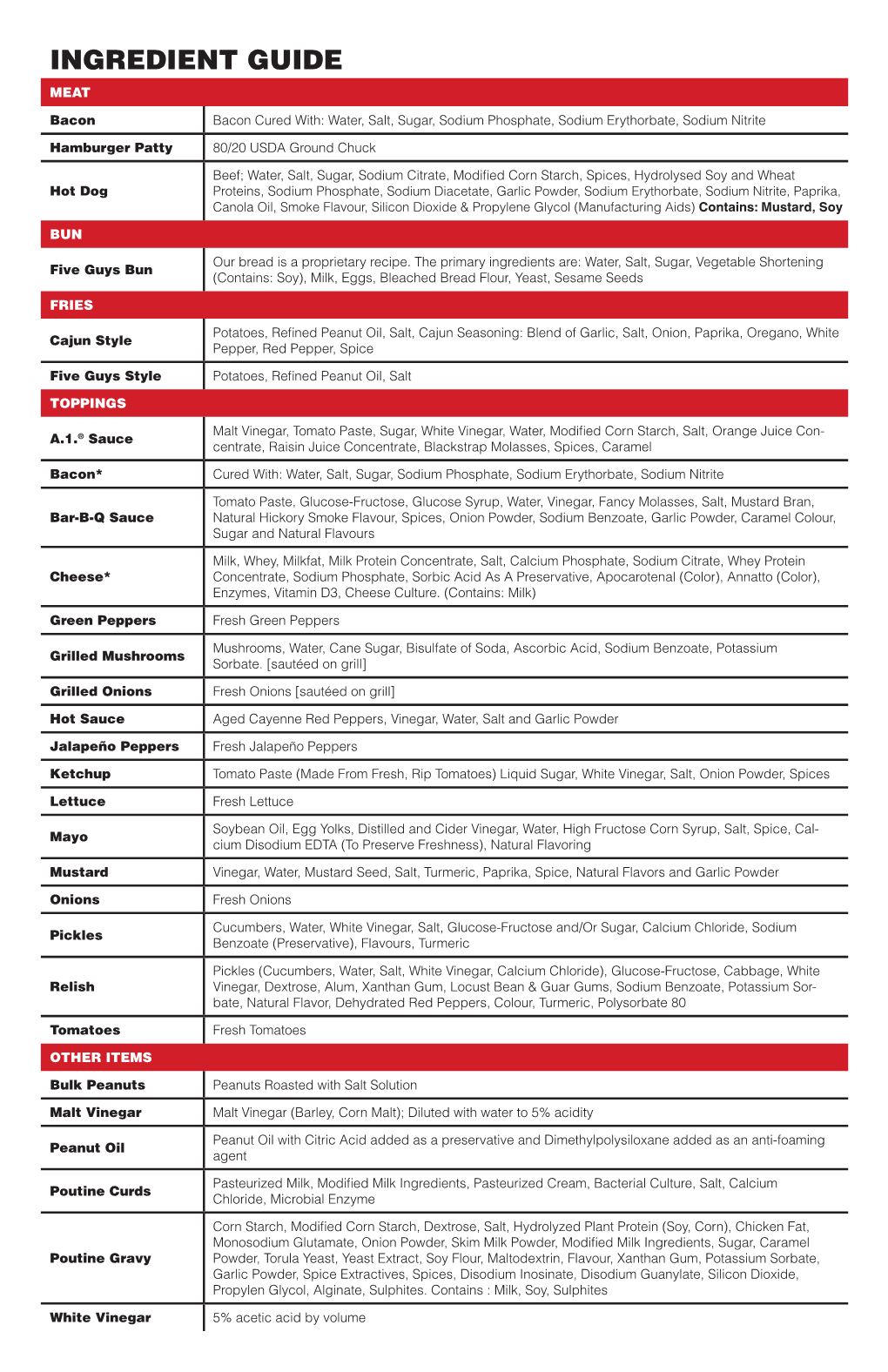 Ingredient Guide Meat