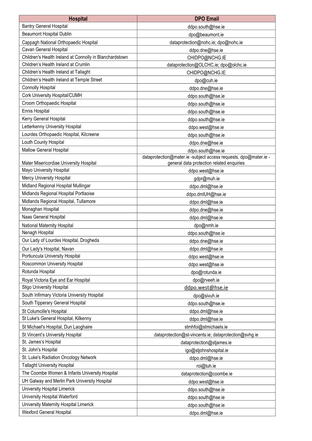 Hospital DPO Email Ddpo.West@Hse.Ie