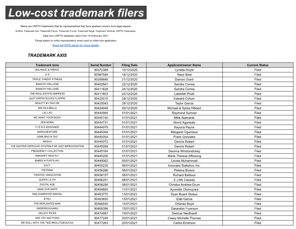 Low-Cost Trademark Filers