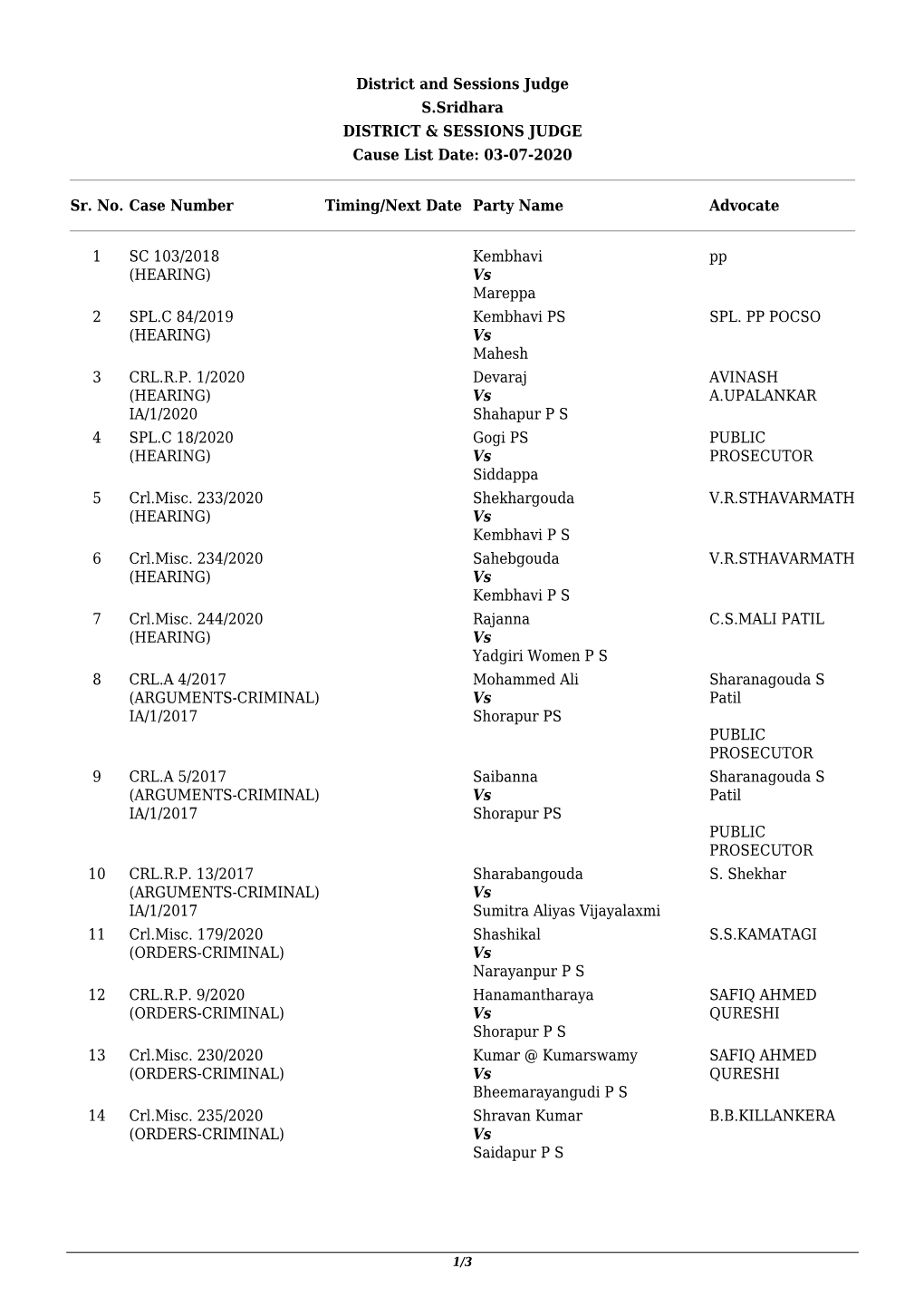 03-07-2020 Sr. No. Case Number Timing/Next