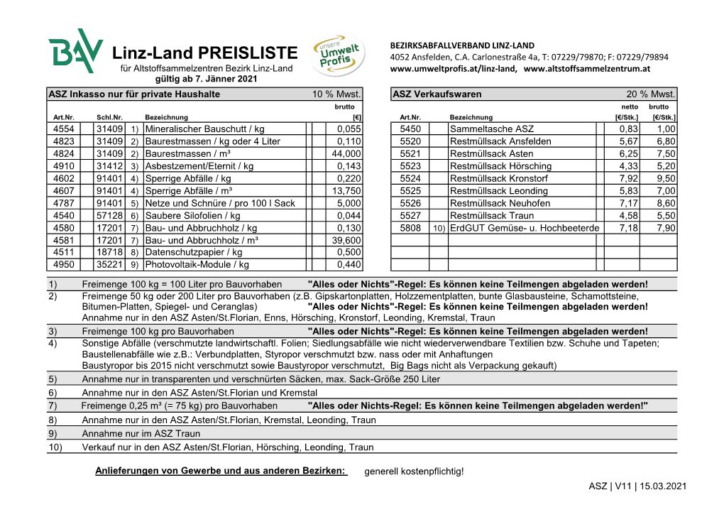 Linz-Land PREISLISTE 4052 Ansfelden, C.A