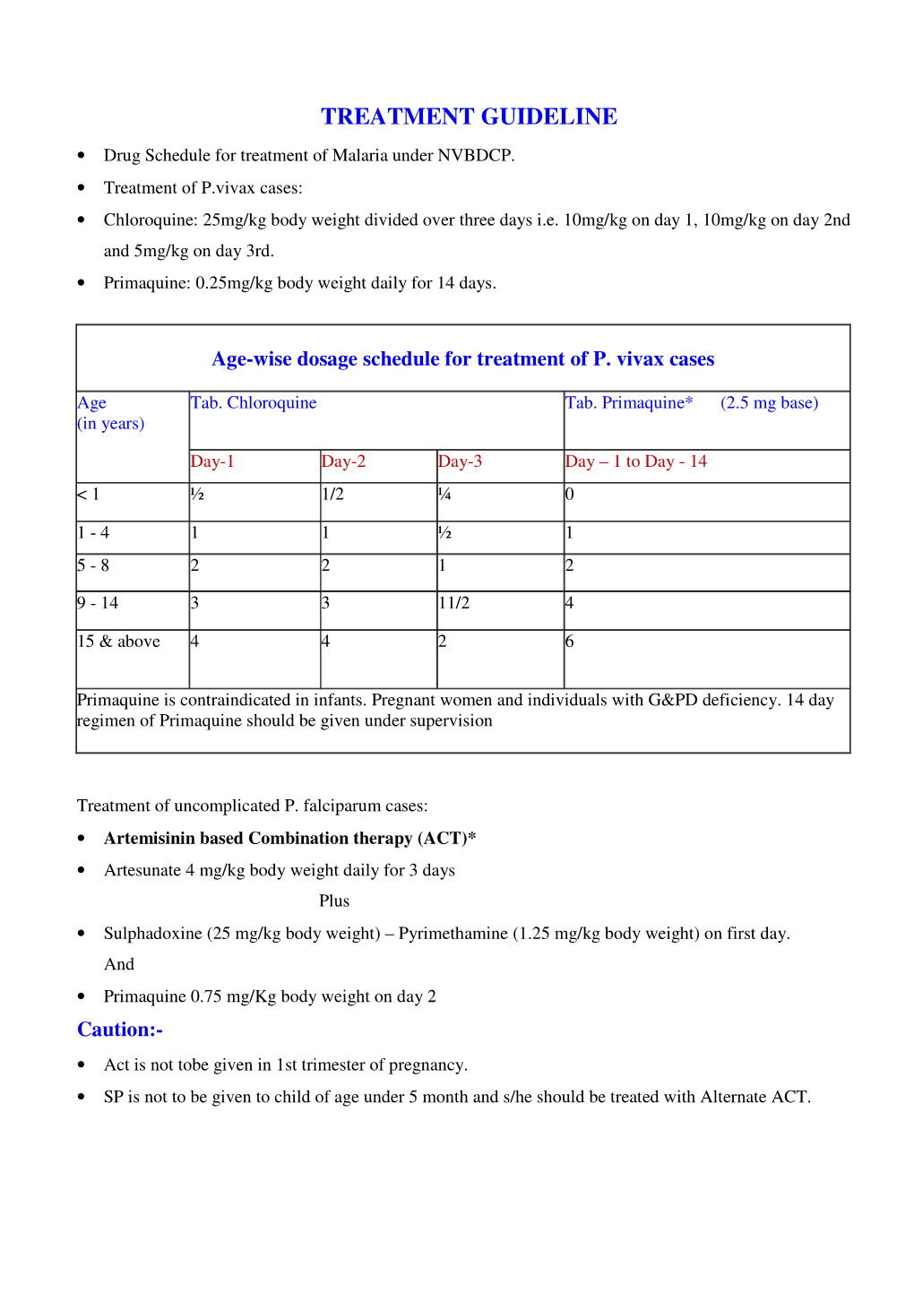 TREATMENT GUIDELINE • Drug Schedule for Treatment of Malaria Under NVBDCP