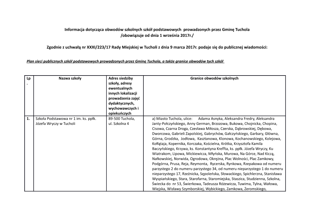 Informacja Dotycząca Obwodów Szkolnych Szkół Podstawowych Prowadzonych Przez Gminę Tuchola /Obowiązuje Od Dnia 1 Września 2017R