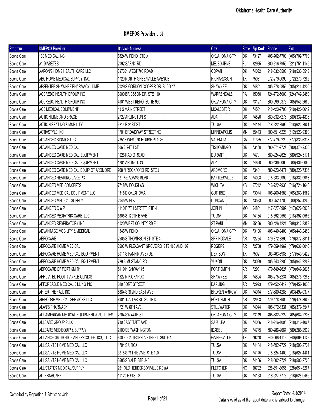 Oklahoma Health Care Authority DMEPOS Provider List