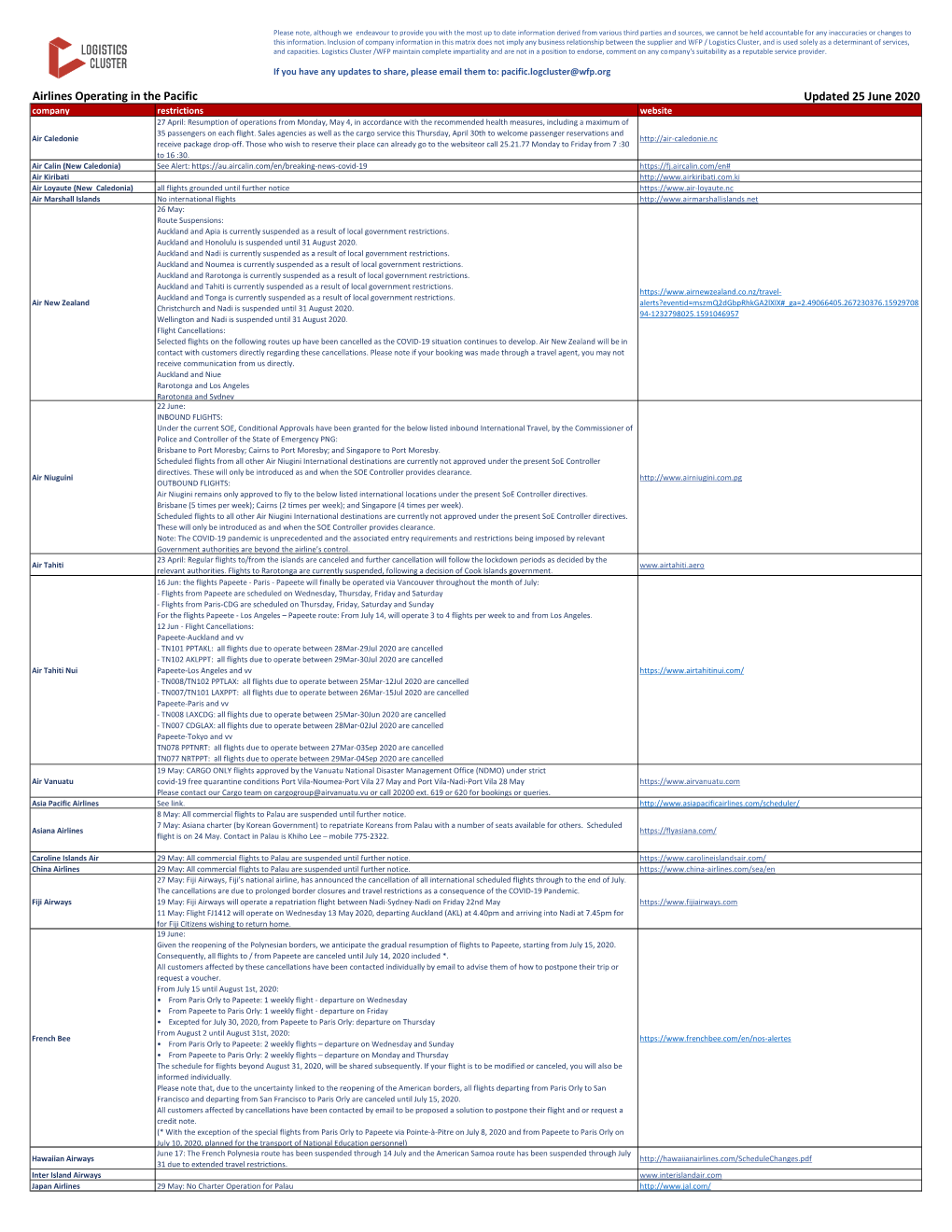 Airlines Operating in the Pacific Updated 25 June 2020