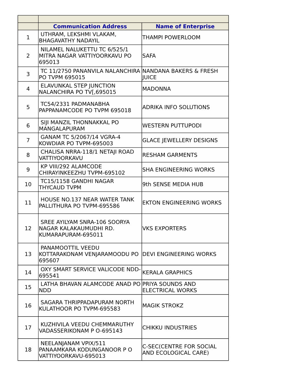 Communication Address Name of Enterprise 1 THAMPI