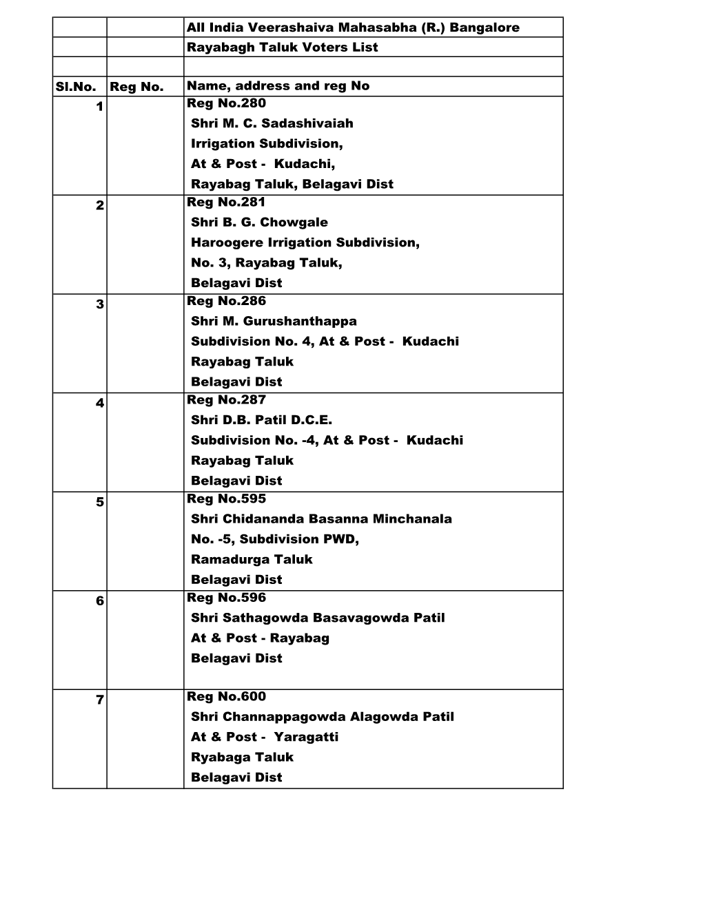 Rayabagh Taluk Voters List.Xlsx