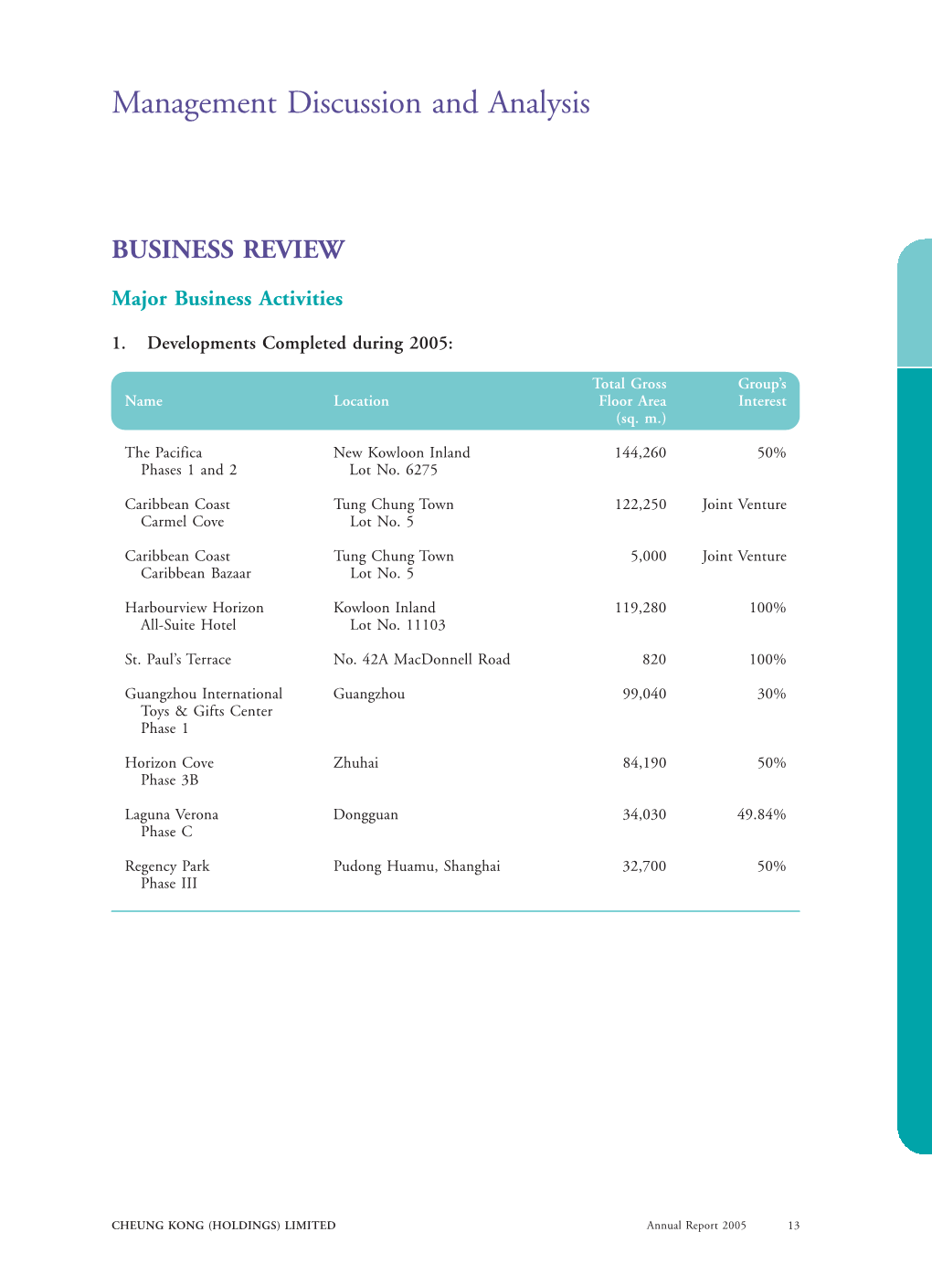 Management Discussion and Analysis